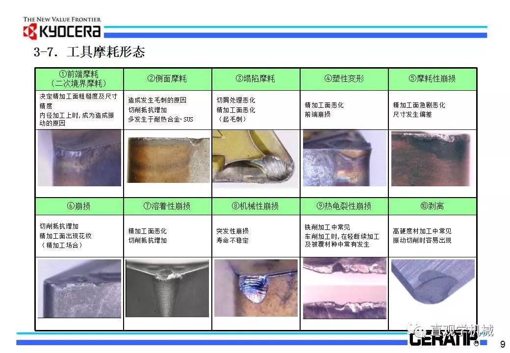 什么是切削加工,看日本的老师怎么讲的(29页ppt)的图11